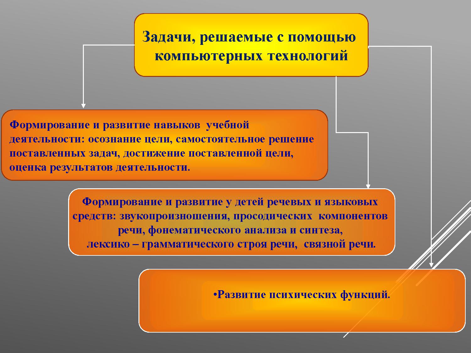 Использование компьютерных технологий на логопедических занятиях